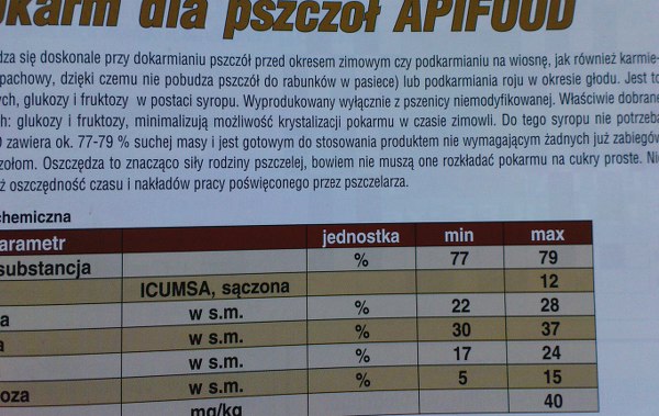Informacje o składzie i stosowaniu pokarmu dla pszczół